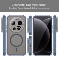 Magsafe für Xiaomi 17 Ultra Blau